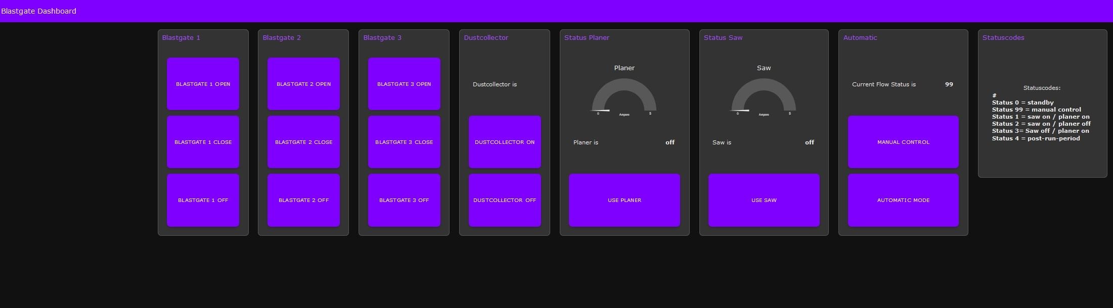 Dashboard systemu