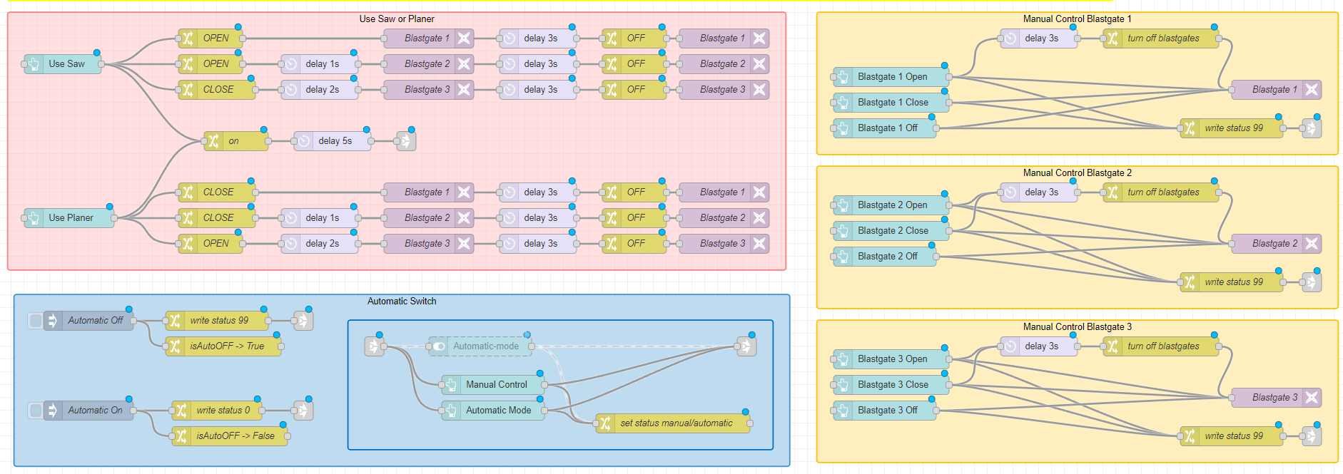 Flow w Node-RED