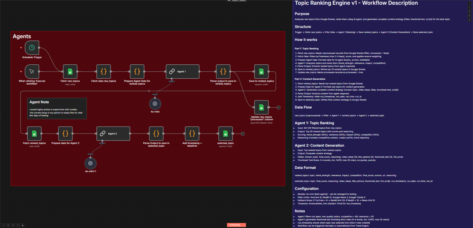 Diagram Topic Ranking Engine v1
