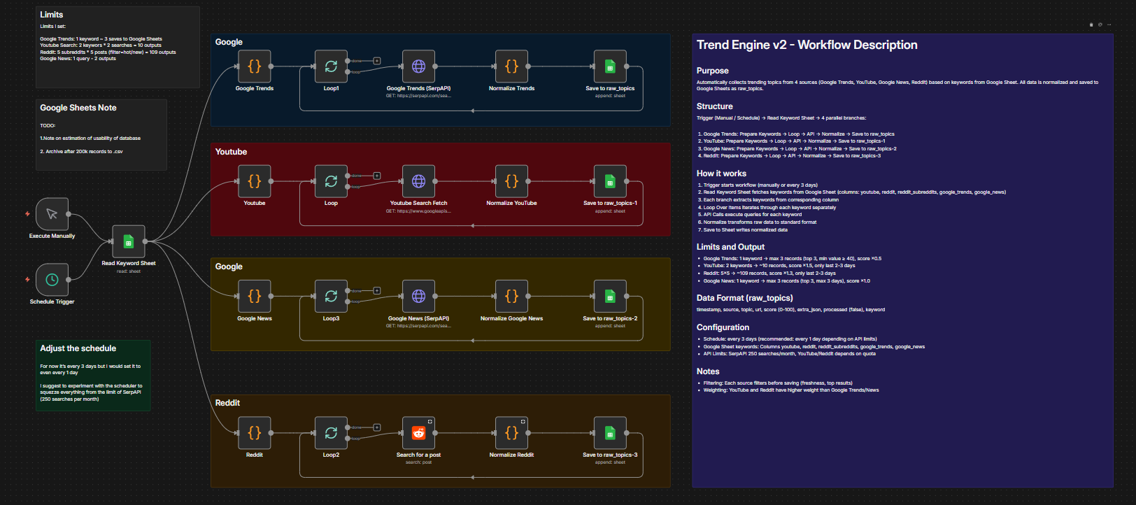 Diagram Trend Engine v2